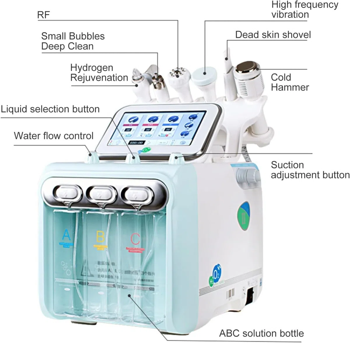 6 in 1 Wasserstoff-Sauerstoff-Gesichts-Schönheitsmaschine, Hydrodermabrasion Tiefenreinigung und Hautstraffung Gerät, Multifunktionale Kleine Blase Gesichtspflege Maschine, Grün